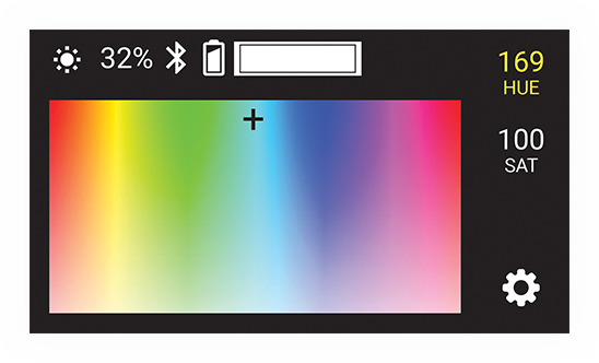 Rgbaw Color Mixing Chart